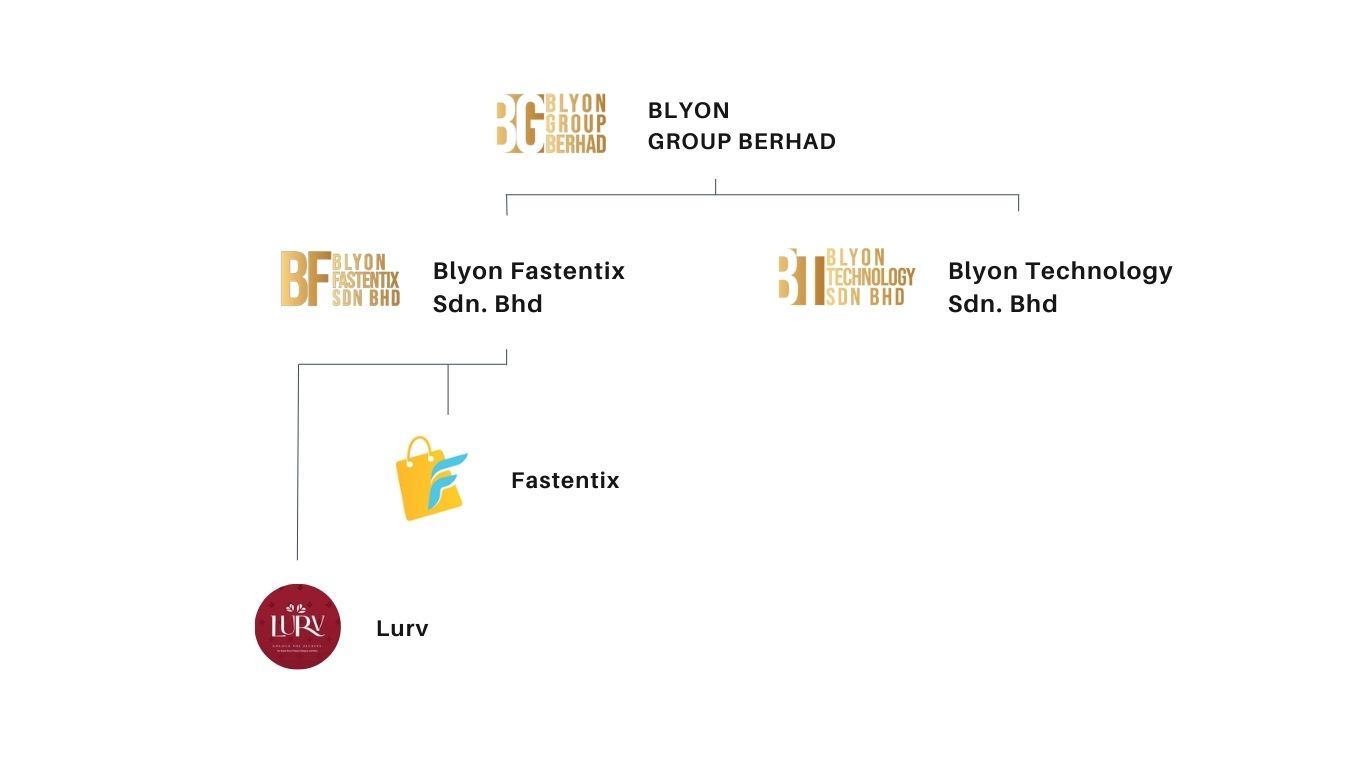 Blyon Group Berhad